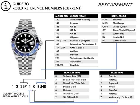 rolex 2016 models release date|rolex model number chart.